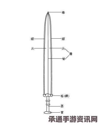 物华天宝，弥新少虡剑技能强度解析与技巧方法介绍
