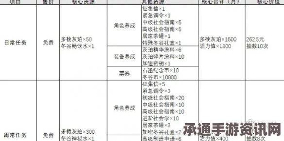 物华弥新派遣公司基建升级顺序介绍及技巧方法