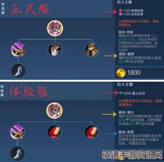 王者荣耀艾琳使用指南，出装顺序、技能加点及实战技巧