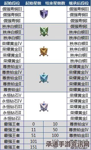 王者荣耀，王者印记缺失与段位继承异常问题详解及补偿策略与技巧方法指南