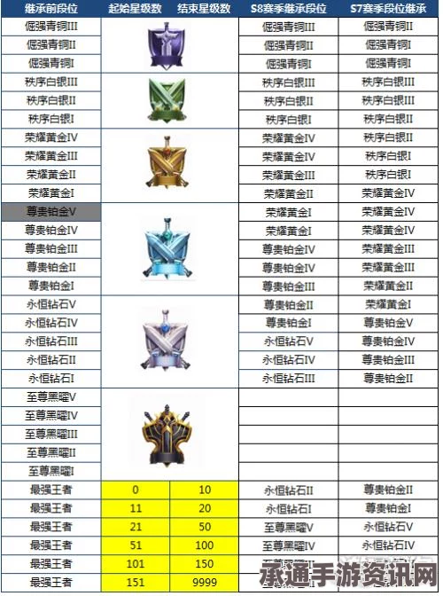 王者荣耀S6赛季提前结束原因解析及新赛季段位继承异常应对策略与技巧方法