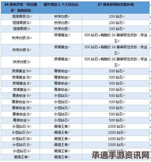 王者荣耀S6赛季段位提前继承详解及补偿方案一览—掌握技巧，助力你的排位冲刺