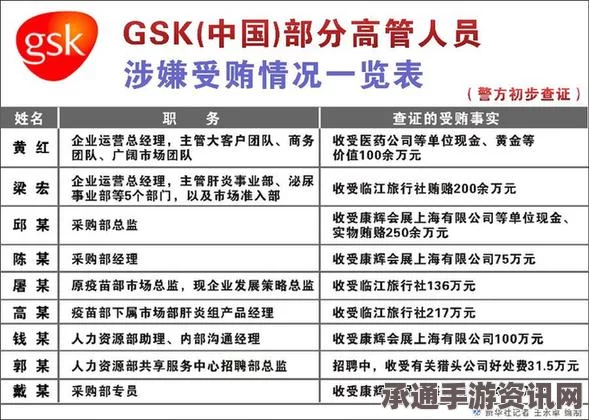 美国指控五名华人窃取英公司葛兰素史克机密并售往中国，事件解析与应对技巧