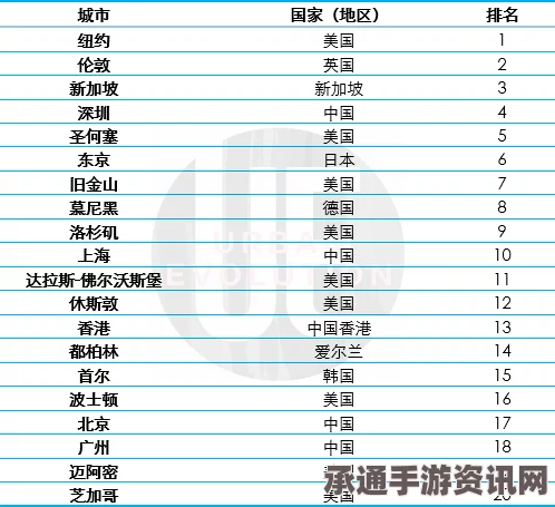 全球竞争力排名中的中国，经济影响力超越美国的趋势分析