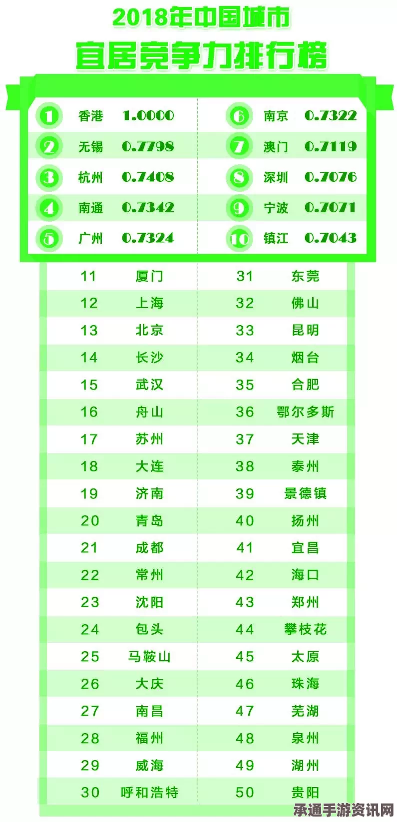 全球竞争力排名中的中国，经济影响力超越美国的趋势分析