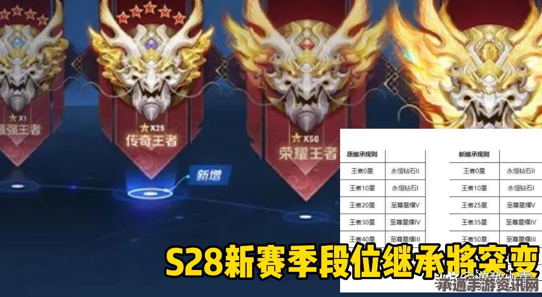 王者荣耀段位继承异常解析及修复前排位参与指南