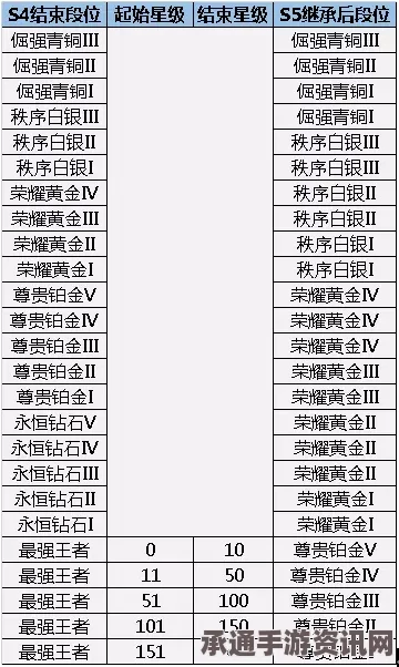王者荣耀S6赛季结算问题修复攻略及更新技巧详解，3月28日全服不停机更新指南