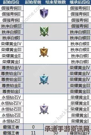 王者荣耀S7赛季段位重置问题解析与提前重置策略详解