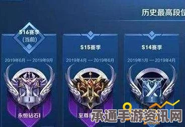 王者荣耀S7赛季段位重置异常解析及提前重置技巧方法详解