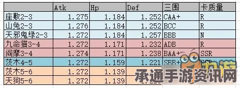 阴阳师手游虎啸风翼材料兑换攻略，数量表详解与技巧分享
