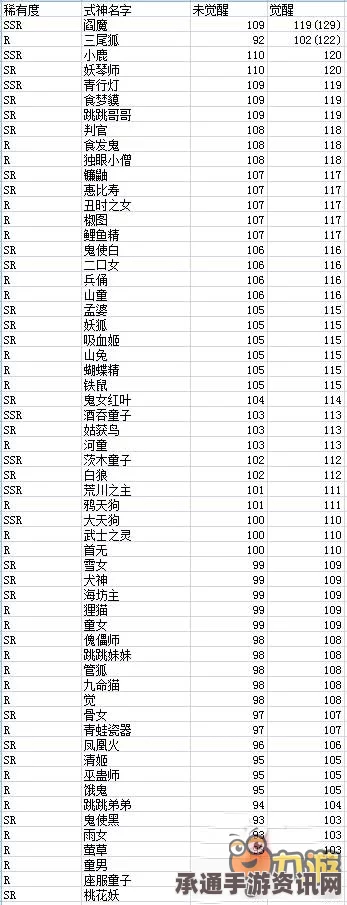 阴阳师手游虎啸风翼材料兑换数量表详解及技巧方法分享