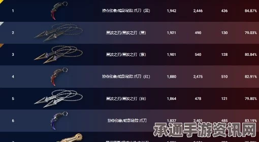 恶意不息物品稀有度划分详解及等级介绍—技巧方法全解析