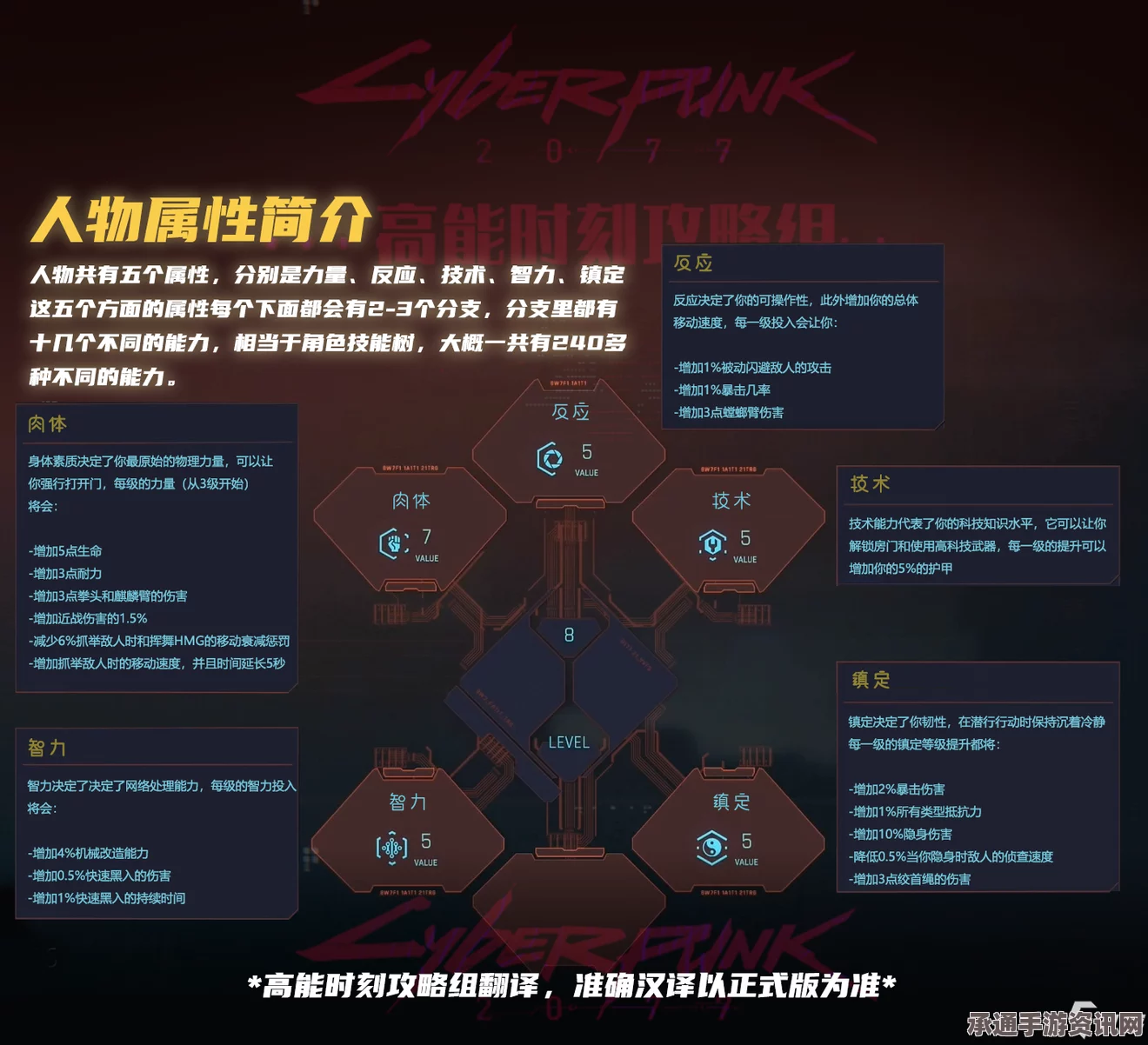 恶意不息角色属性详解与前期属性加点攻略全解析