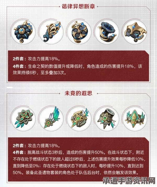 原神遐思套和断章套适用角色推荐及技巧方法讲解