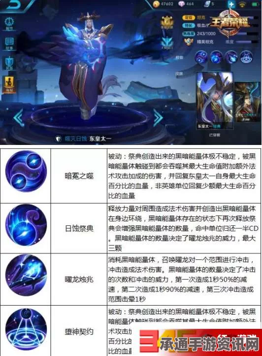 王者荣耀，3月27日周免英雄全面解析及技巧方法一览