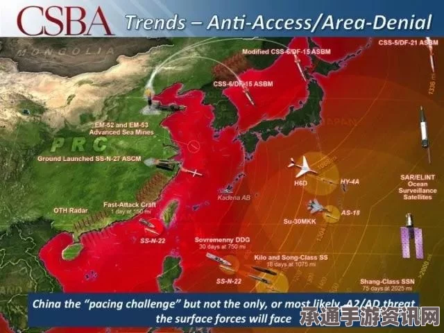 美媒公布全球军事力量排名前五，中国在第三位—解读与策略思考