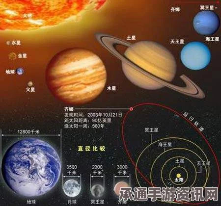 揭秘太阳系新奥秘，第9大行星存在的证据揭示（附图）