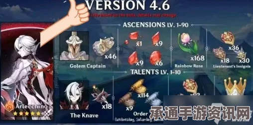 原神4.6版本新武器赤月之形深度解析及技巧指南