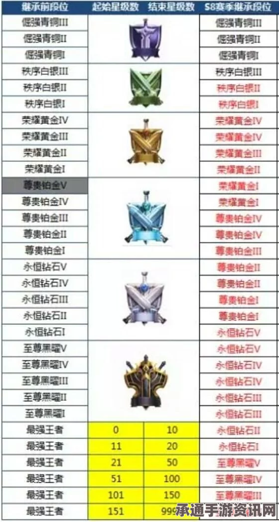 王者荣耀，高段位谨慎选择，英雄实力大盘点及技巧解析