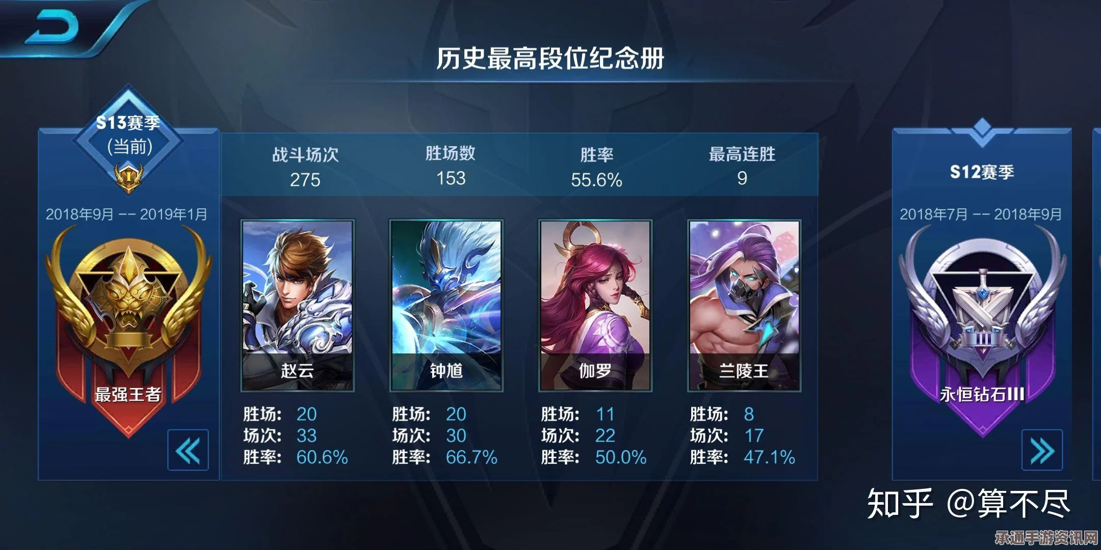 王者荣耀，高段位谨慎选择，英雄实力大盘点及技巧解析