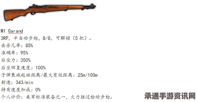 小兵步枪武器全图鉴，技巧方法与实战指南
