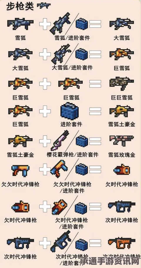 小兵步枪武器全图鉴，技巧方法与实战指南