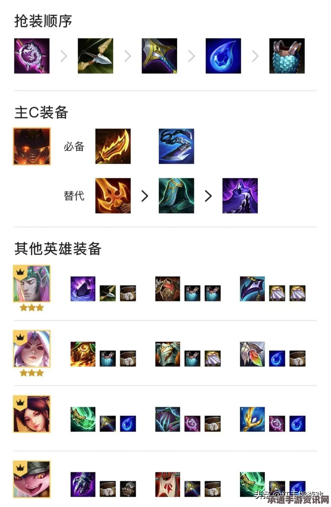 金铲铲之战新增辅助装备详解与技巧方法