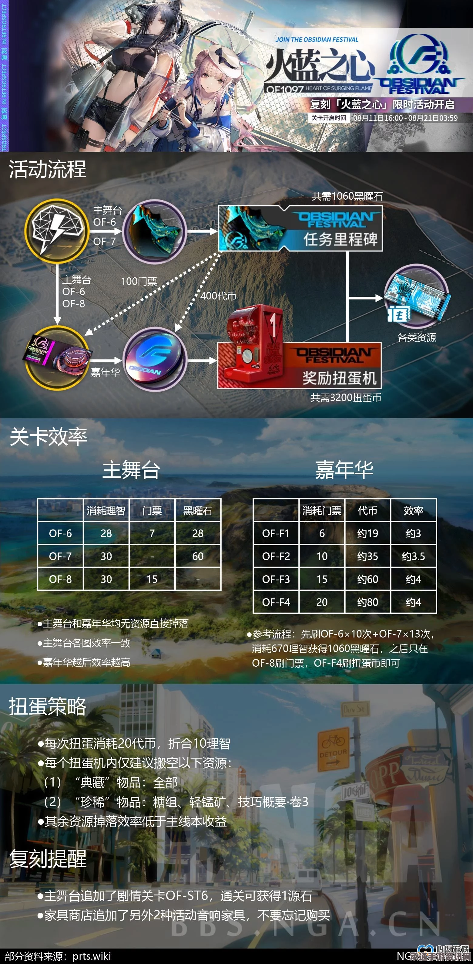 FGO超火表情包汇总，玩转表情包图片大全的技巧方法