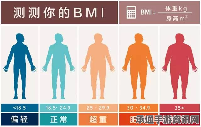 泰国男子因肥胖遭嘲笑，减肥过度疑致悲剧发生，如何科学健康减重？