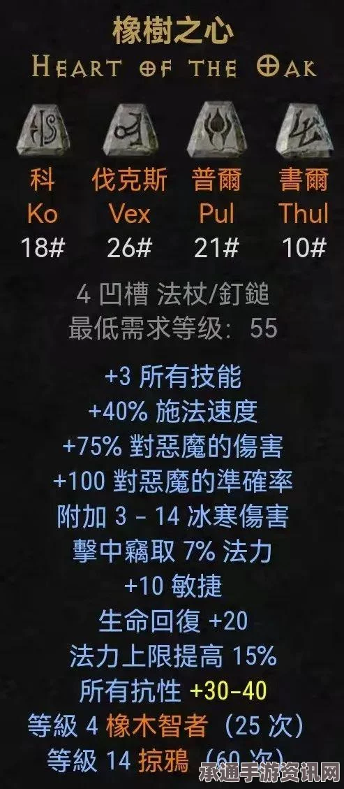 暗黑破坏神2符文之语合成公式详解及公式表分享—掌握技巧方法，轻松合成符文之语