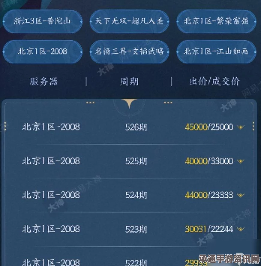 梦幻西游转区查看方法与技巧详解