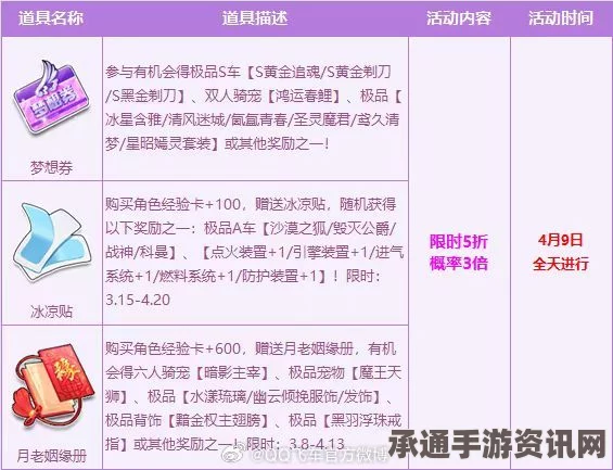 QQ飞车桃红宝箱奖励深度解析与攻略技巧全掌握