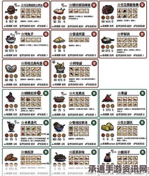 饥荒海难生存攻略，食谱大全与推荐做法一览