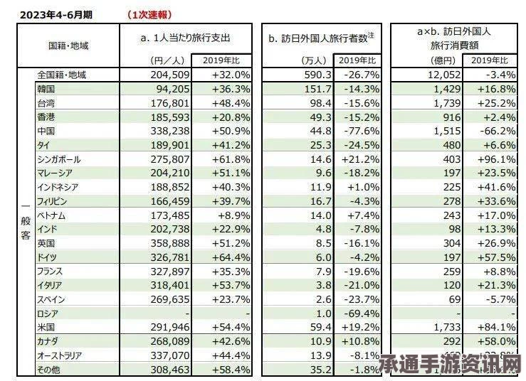 中国游客日本旅游消费趋势解析，消费达800亿日元，人均消费近1.6万元人民币的洞察与策略