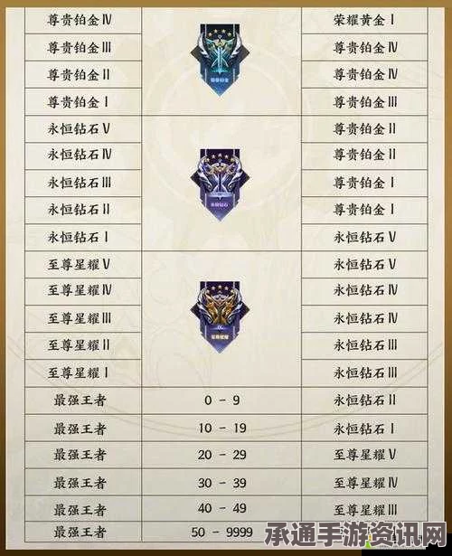 王者荣耀S7赛季奖励皮肤全攻略，黄金皮肤解析与技巧方法讲解汇总一览