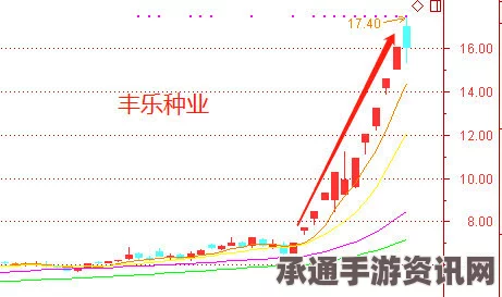 法国经济紧急状态，应对策略与技巧方法