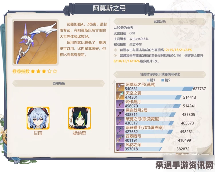 原神4.6版本五星UP武器深度解析，武器卡池概览与攻略技巧