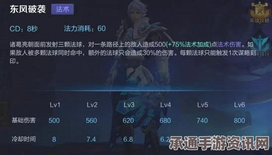 王者荣耀诸葛亮暴力出装攻略与实战技巧，新赛季诸葛玩法详解