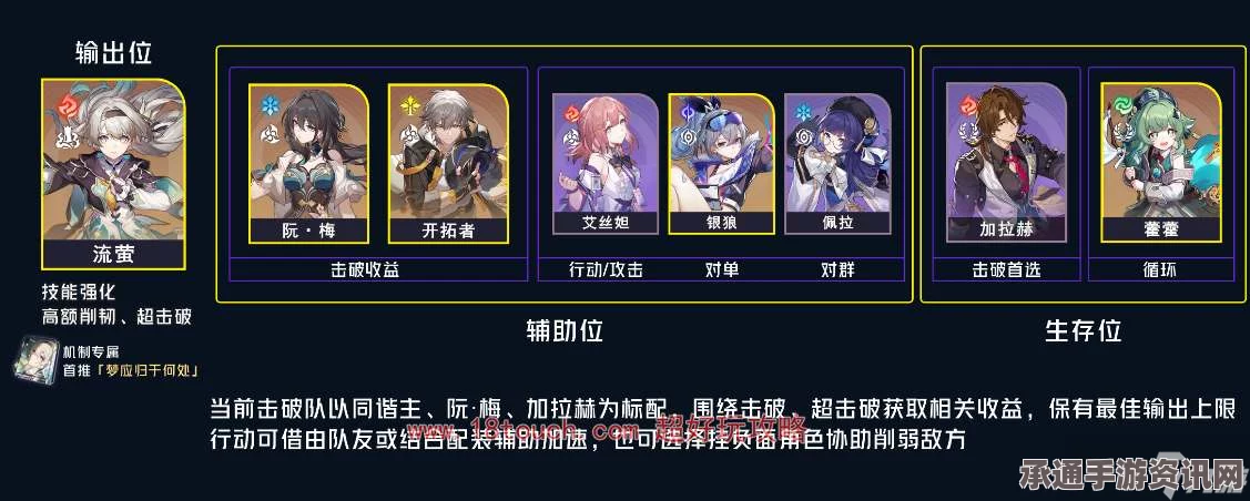 崩坏星穹铁道溢伤串流通关阵容选择推荐及技巧方法讲解