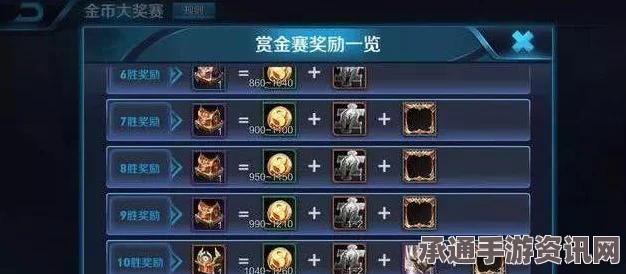 王者荣耀英雄碎片赏金联赛领取攻略，问题与技巧详解（附英雄碎片获取指南）