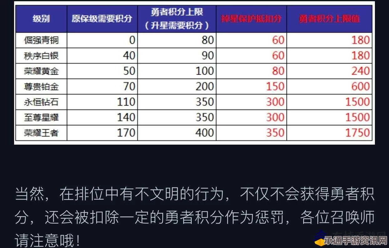 王者荣耀新赛季段位继承与勇士积分规则调整深度解析