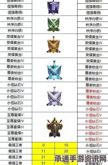 王者荣耀新赛季段位继承与勇士积分规则调整详解