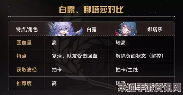崩坏星穹铁道2.1新敌人机制详解，如何应对新挑战？技巧与方法探讨