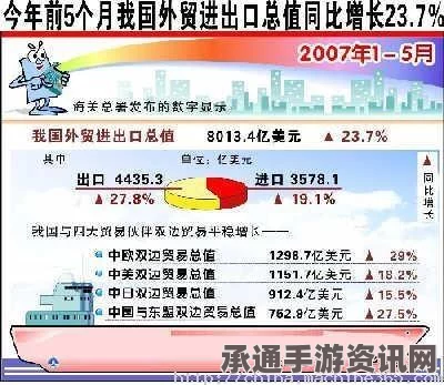 印尼颁布进出口新规定，全面规范植物源性食品贸易