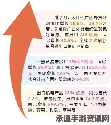 印尼颁布进出口新规定，全面规范植物源性食品贸易