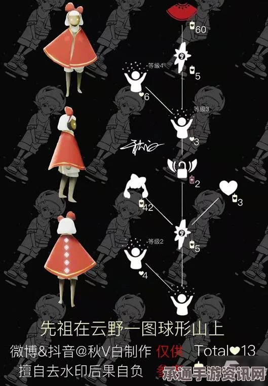 揭秘光遇4月18日复刻先祖隐藏地点攻略，整蛊先祖位置揭秘