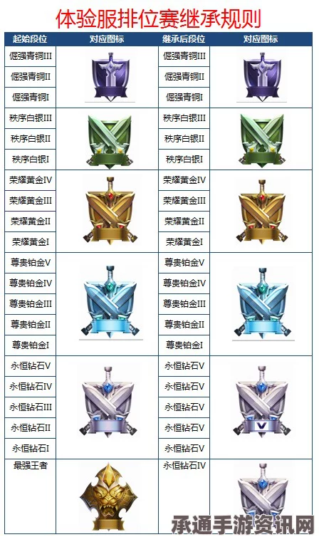 王者荣耀S7赛季段位继承与奖励皮肤详解，技巧方法与问答环节