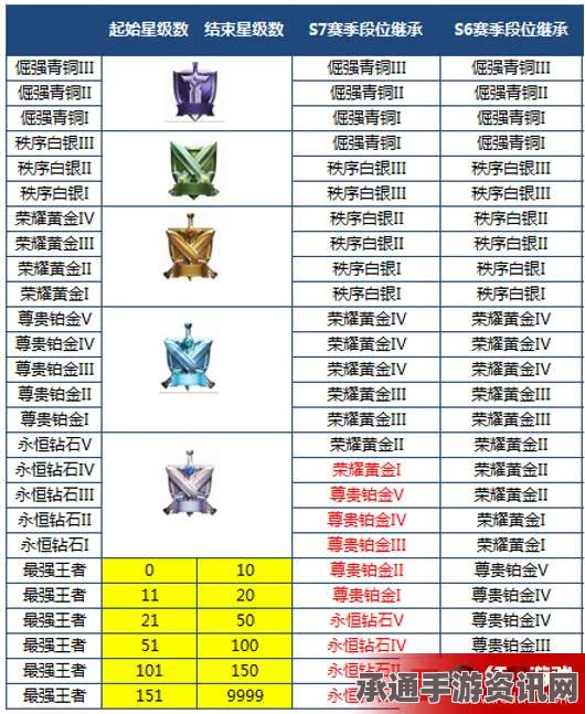 王者荣耀S7赛季段位继承与奖励皮肤详解，技巧方法与问答环节