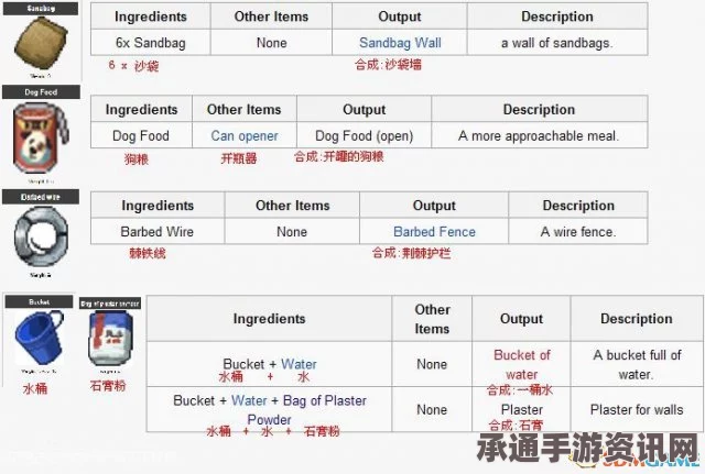 僵尸毁灭工程秘籍代码详解与修改教程，作弊码实用技巧全攻略_3DM单机游戏指南