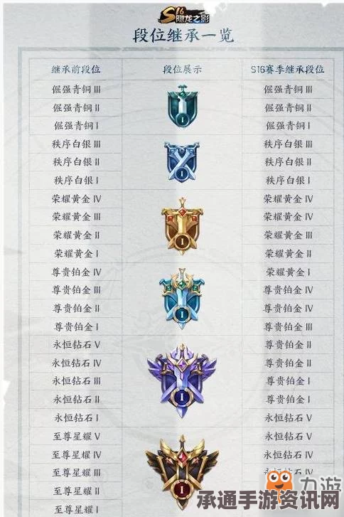 王者荣耀S7赛季段位重置与继承变化详解，揭秘重置表及实战技巧方法